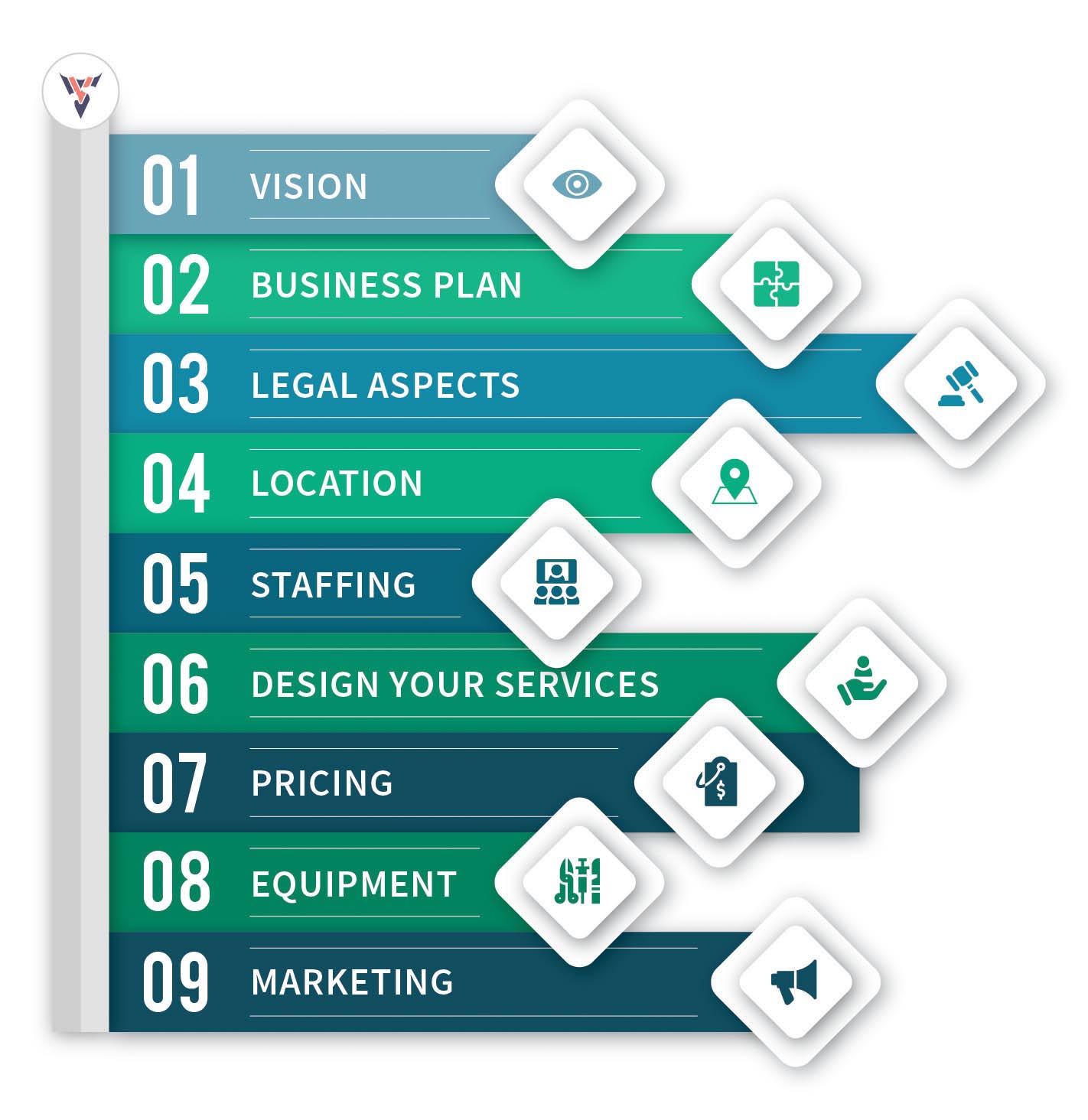 How to start a Veterinary Practice 9 Steps for starting a Vet Clinic